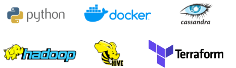 languages logo